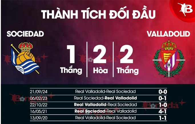 Real Sociedad đấu với Valladolid – Cùng Jun88 và phân tích 2 Phong độ và thành tích đối đầu